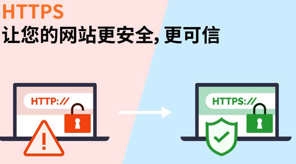 SSL證書選擇合適的，HTTPS 來保證您的網(wǎng)站安全