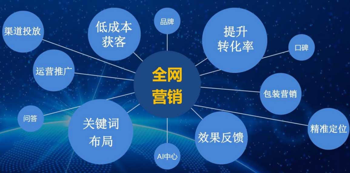 企業(yè)網(wǎng)站優(yōu)化：從“無人問津”到“流量爆單”：企業(yè)如何通過用戶體驗(yàn)優(yōu)化實(shí)現(xiàn)客戶轉(zhuǎn)化率飆升300%？