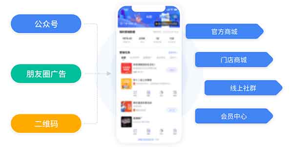 小程序：企業(yè)數(shù)字化轉(zhuǎn)型的輕騎兵，成本低到你不敢信！